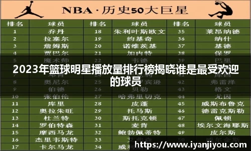 2023年篮球明星播放量排行榜揭晓谁是最受欢迎的球员